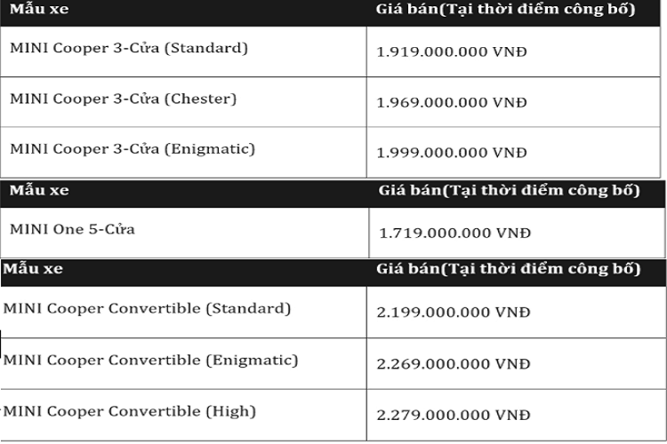 MINI 3-Cua, 5-Cua va Convertible tu 1,7 ty tai Viet Nam-Hinh-15