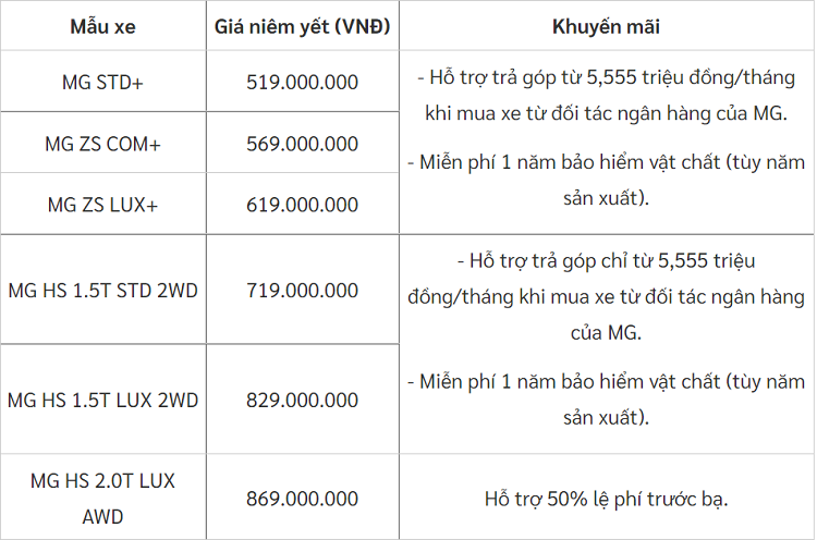 MG HS duoc ho tro 50% le phi truoc ba den het thang 2/2022