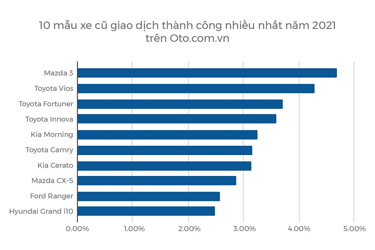 Thi truong oto Viet Nam nam 2021, kho khan nhung nhieu ky vong-Hinh-3