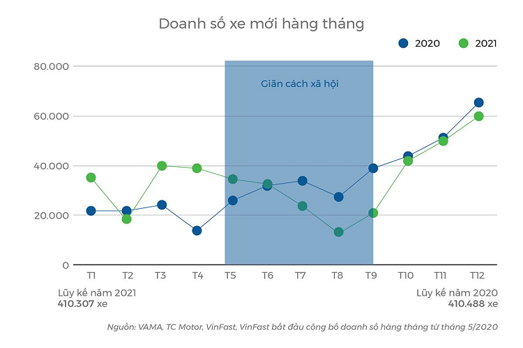 Thi truong oto Viet Nam nam 2021, kho khan nhung nhieu ky vong-Hinh-4