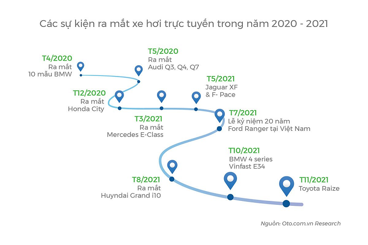 Thi truong oto Viet Nam nam 2021, kho khan nhung nhieu ky vong-Hinh-7