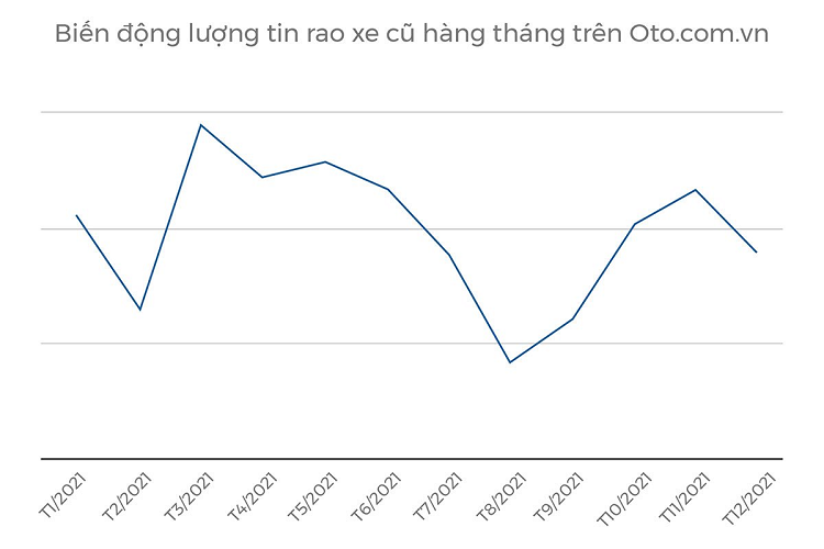 Thi truong oto Viet Nam nam 2021, kho khan nhung nhieu ky vong