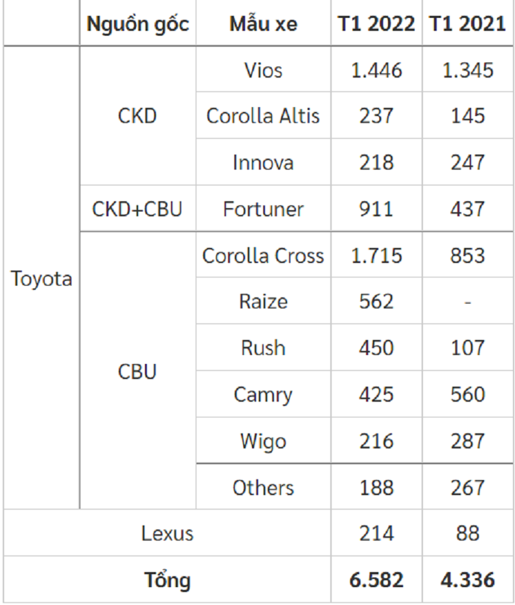 Toyota Corolla Cross dan thay the Vios tro thanh san pham chu luc-Hinh-4