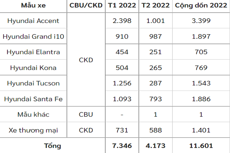 Doanh so Hyundai Tucson bat ngo cham day trong thang 2/2022-Hinh-4