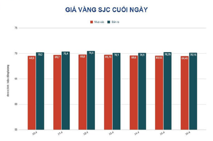 Gia vang hom nay 27-4: Tang tro lai du USD con duy tri suc manh-Hinh-2