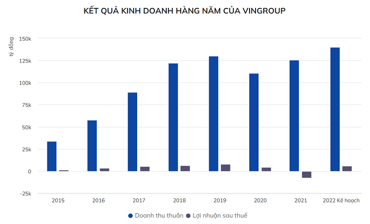 Ong Pham Nhat Vuong: 600.000 xe dien ban o My se san xuat tai Viet Nam