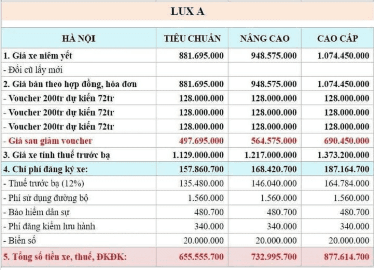 Khach Viet het co hoi “bat day” VinFast Lux vi dai ly ngung ban-Hinh-2