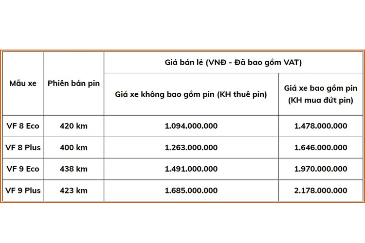 Can canh VinFast VF8 2022 tu 1,478 ty tai dai ly Viet Nam-Hinh-2