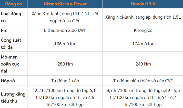 Nissan Kicks 2023 sap ra mat Viet Nam thua xa Honda HR-V moi?-Hinh-13