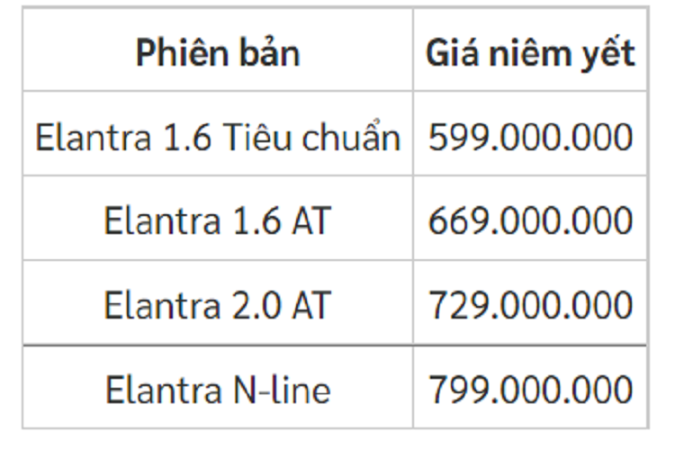 Khac biet trang bi 4 phien ban cua Hyundai Elantra 2023 tai Viet Nam-Hinh-2