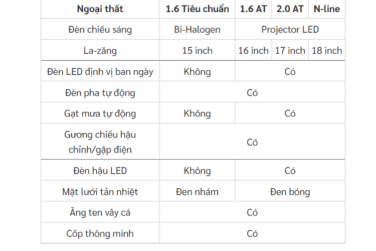 Khac biet trang bi 4 phien ban cua Hyundai Elantra 2023 tai Viet Nam-Hinh-3
