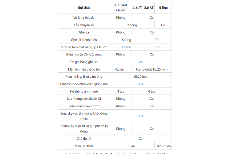 Khac biet trang bi 4 phien ban cua Hyundai Elantra 2023 tai Viet Nam-Hinh-9