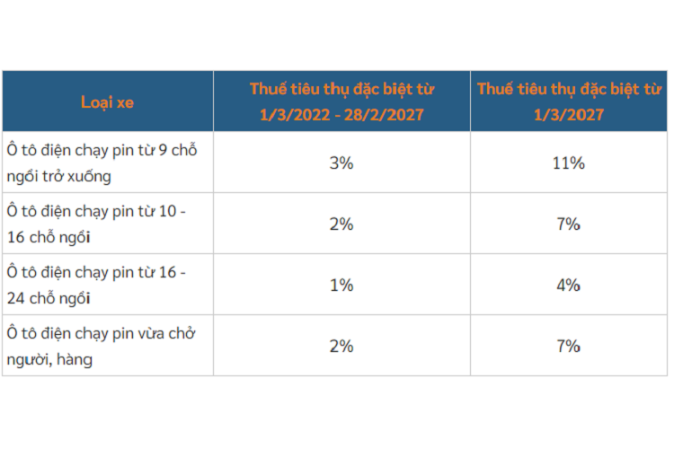 Xe oto hybrid tai Viet Nam duoc tinh le phi truoc ba nhu the nao?-Hinh-7