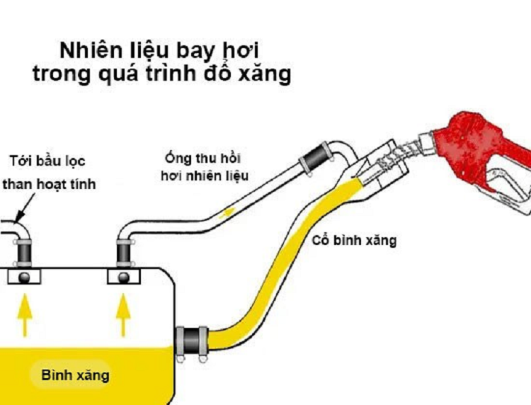 Cố đổ đầy cho bình xăng xe ôtô có thể gây hại chứ không lợi - Hình 2 Co do day cho binh xang xe oto co the gay hai chu khong loi-Hinh-2