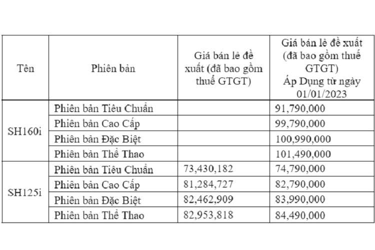 Honda SH160i ra mat dan choi Viet, cao nhat hon 100 trieu dong-Hinh-14