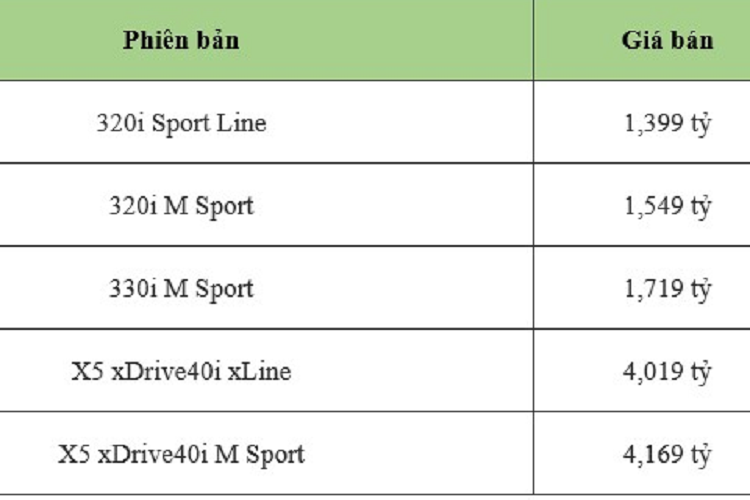 BMW 3 Series va X5 lap rap Viet Nam cong bo gia ban chinh thuc-Hinh-2
