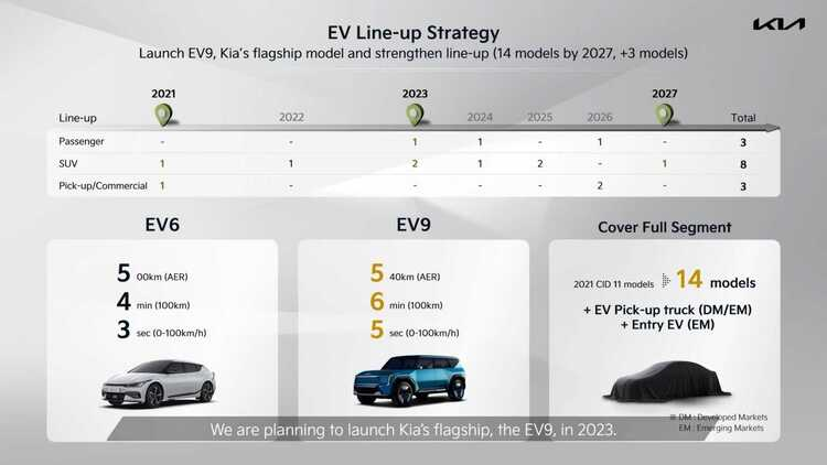 Kia Carnival se phat trien ca 3 loai dong co hybrid, EV va FCEV-Hinh-2