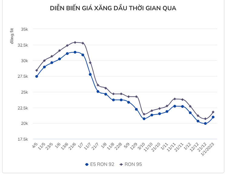 Gia xang ngay mai co the tang tiep 900 dong/lit-Hinh-2