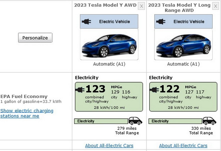 Tesla lang le ban ban tieu chuan Model Y moi, re hon VinFast VF8