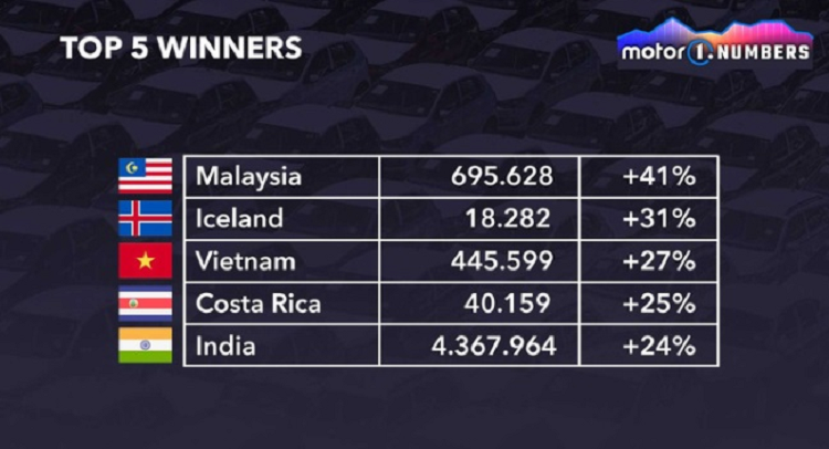Top 10 quoc gia tieu thu nhieu xe oto nhat trong nam 2022-Hinh-3