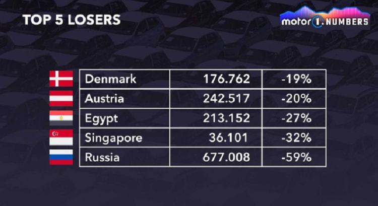 Top 10 quoc gia tieu thu nhieu xe oto nhat trong nam 2022-Hinh-4