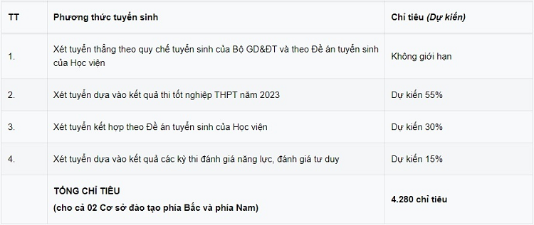 Hon 80 truong dai hoc cong bo thong tin tuyen sinh nam 2023-Hinh-2
