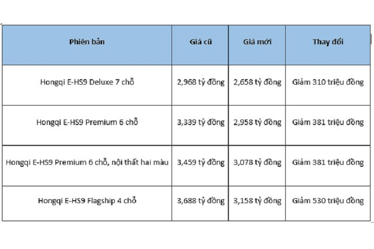Hong Ky E-HS9 tai Viet Nam 