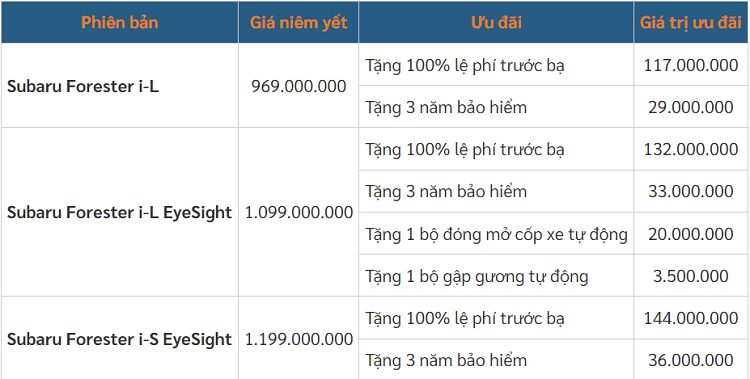 Subaru Forester tai Viet Nam tiep tuc “dai ha gia” den 180 trieu dong-Hinh-3