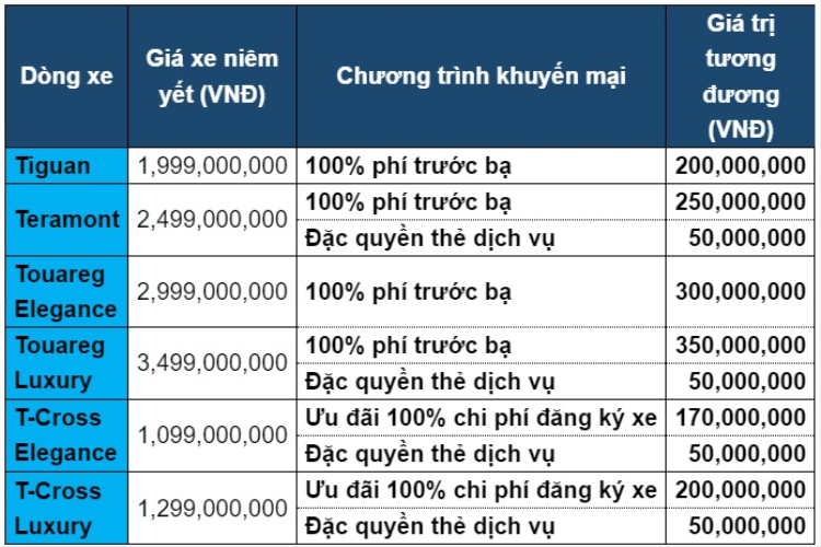 Volkswagen dai ha gia oto, Tiguan giam soc nhat toi 500 trieu dong