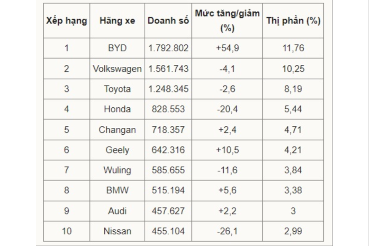 Top hang oto ban chay nhat Trung Quoc, xe noi van chiem uu the-Hinh-2