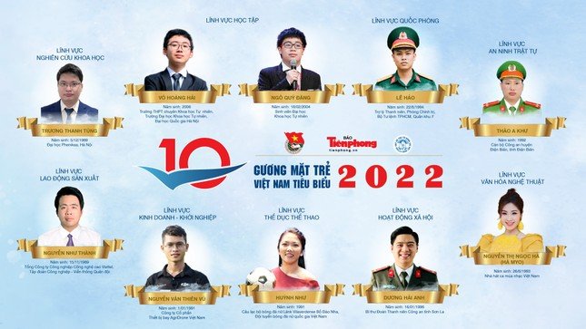 Cong bo 171 de cu Giai Guong mat tre Viet Nam tieu bieu 2023