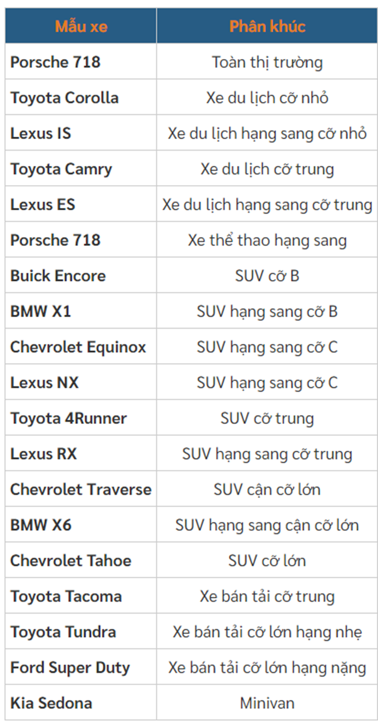 Lexus la thuong hieu oto dang tin cay nhat nam 2024-Hinh-3