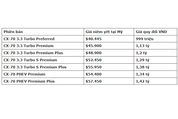 Mazda CX-70 tu 999 trieu dong, dat hon ca “dan anh” CX-90-Hinh-4