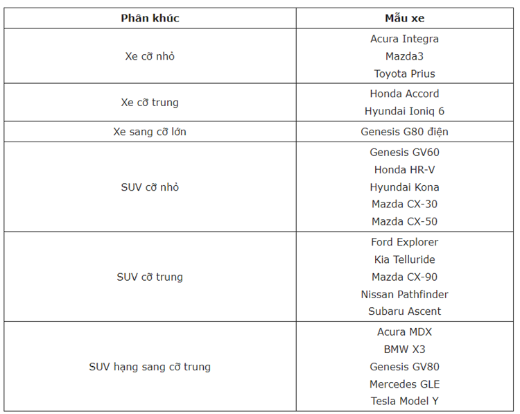 Top Safety Pick 2024 - Toyota, Mazda va Hyundai an toan nhat-Hinh-2