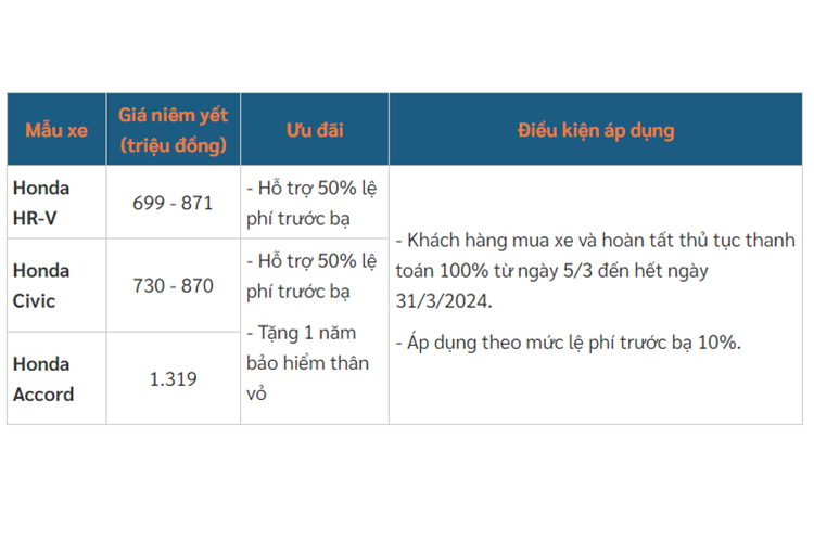 Honda HR-V - “ong hoang” moi cua phan khuc SUV co B-Hinh-3