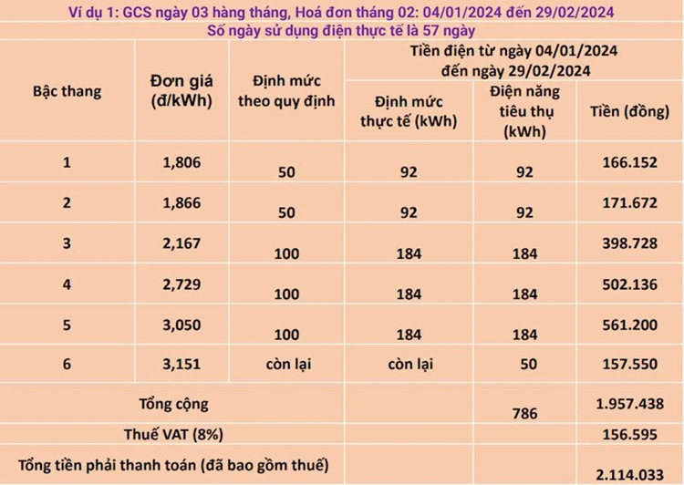 Tien dien gop 2 thang lam mot, nguoi dan co bi thiet thoi?-Hinh-3