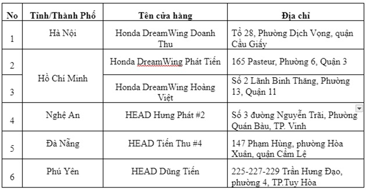 Ly do 221 xe Honda Gold Wing, CBR1000RR tai Viet Nam bi trieu hoi?-Hinh-4