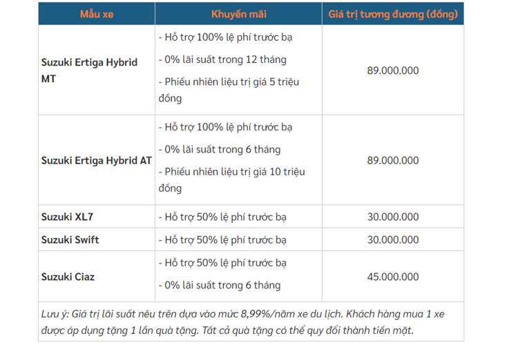 Gia xe Suzuki Ertiga Hybrid tai Viet Nam dang re ngang Kia Morning?-Hinh-3