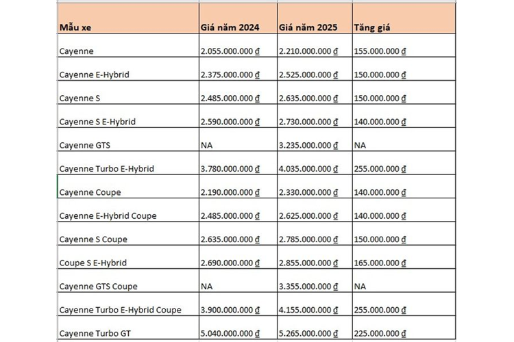 Porsche Cayenne 2025 nang cap nhieu trang bi, gia tu 2,21 ty dong-Hinh-6