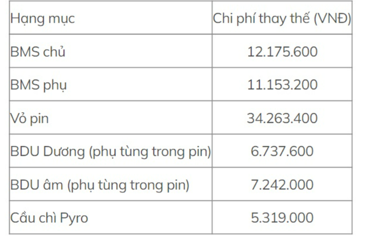 VinFast cong bo gia thay Pin xe dien VF5 Plus tu 08/07/2024