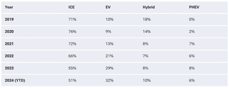 32% chu xe Tesla lua chon muon tiep tuc su dung xe dien-Hinh-2