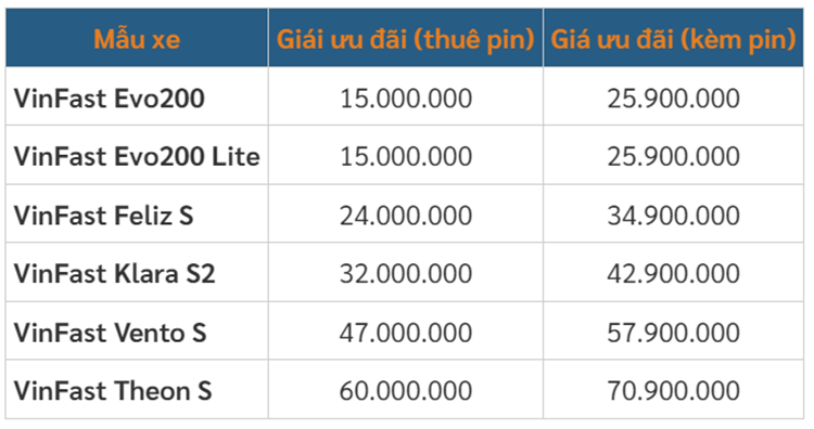 Xe may dien VinFast duoc uu dai gia, chi con tu 15 trieu dong-Hinh-3