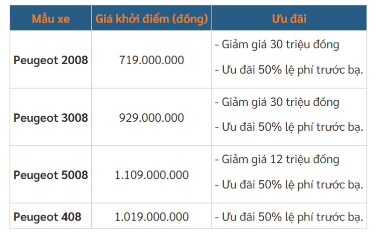 Xe Peugeot giam den hon 90 trieu dong trong thang 10/2024-Hinh-3