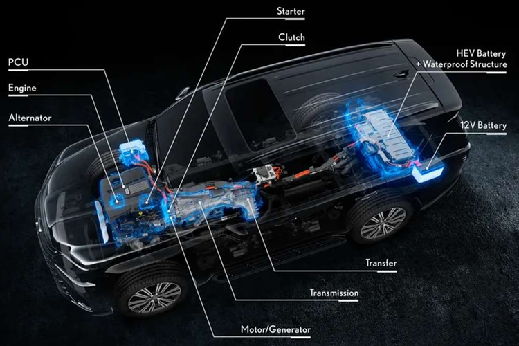 Lexus LX hybrid 2025 - 