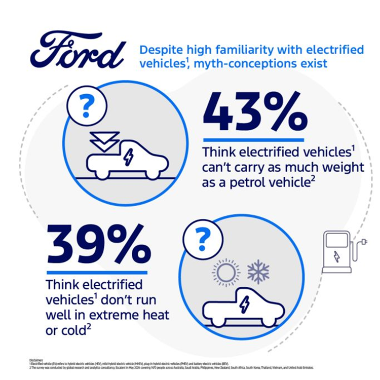 Ford Motor Company - oto dien dem den an tuong dau tien-Hinh-2