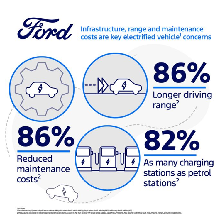 Ford Motor Company - oto dien dem den an tuong dau tien-Hinh-3