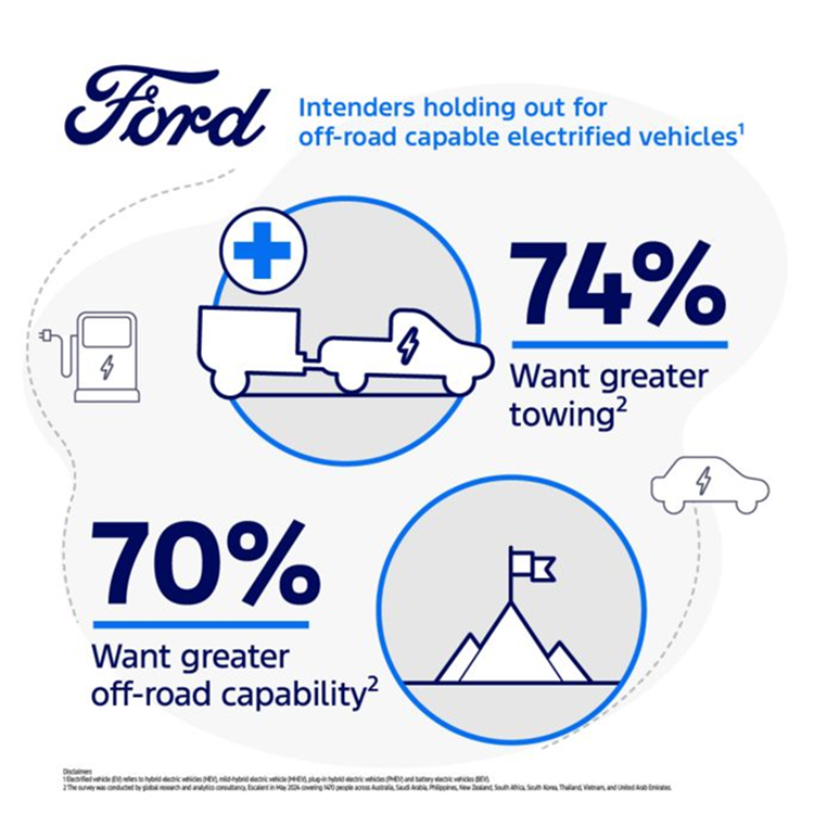 Ford Motor Company - oto dien dem den an tuong dau tien-Hinh-4