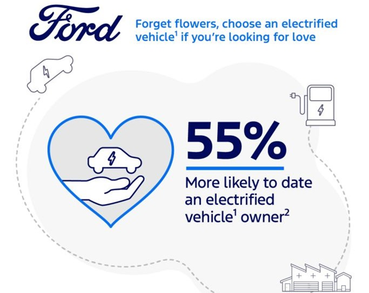 Ford Motor Company - oto dien dem den an tuong dau tien