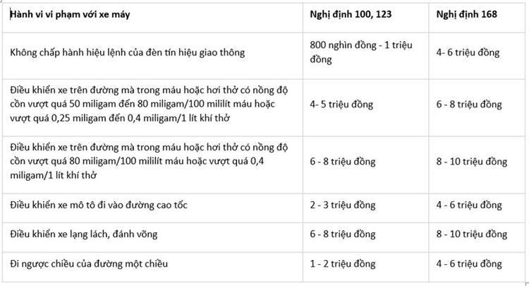 Soi muc xu phat ATGT 2025 - oto vuot den do phat 18 trieu dong-Hinh-3