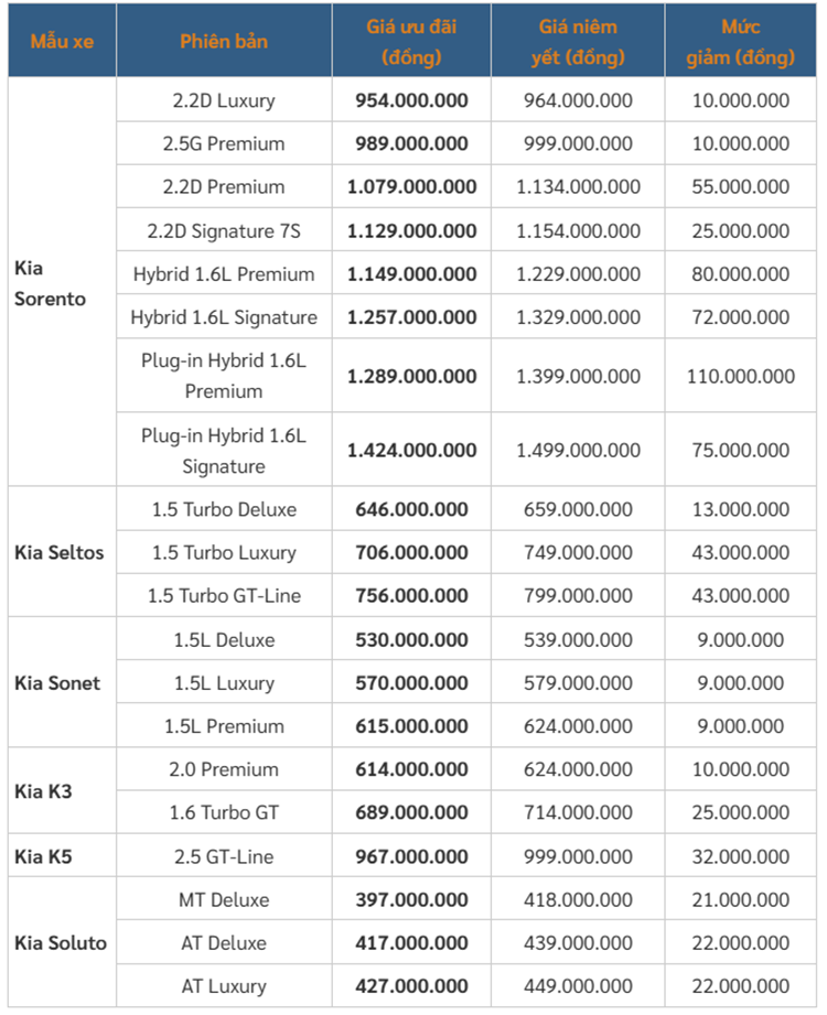 Loat oto Kia duoc uu dai len den 110 trieu tai Viet Nam-Hinh-2